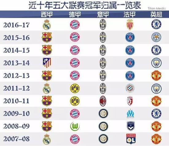 随着包裹的